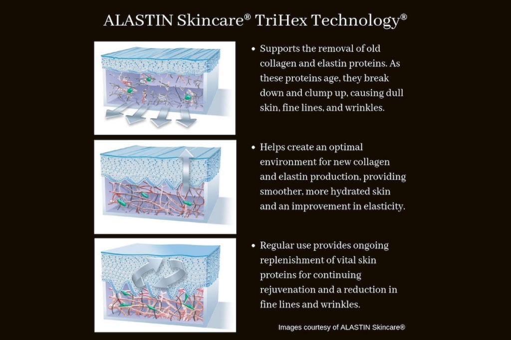 ALASTIN Skincare® | Bellevue, Seattle, WA | Dr. David Stephens